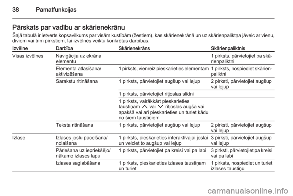 OPEL INSIGNIA 2014.5  Informācijas un izklaides sistēmas rokasgrāmata (in Latvian) 38PamatfunkcijasPārskats par vadību ar skārienekrānu
Šajā tabulā ir ietverts kopsavilkums par visām kustībām (žestiem), kas skārienekrānā un uz skārienpaliktņa jāveic ar vienu,
diviem