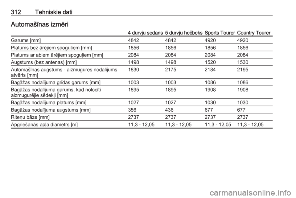 OPEL INSIGNIA 2016  Īpašnieka rokasgrāmata (in Latvian) 312Tehniskie datiAutomašīnas izmēri4 durvju sedans5 durvju hečbeksSports TourerCountry TourerGarums [mm]4842484249204920Platums bez ārējiem spoguļiem [mm]1856185618561856Platums ar abiem ārēj