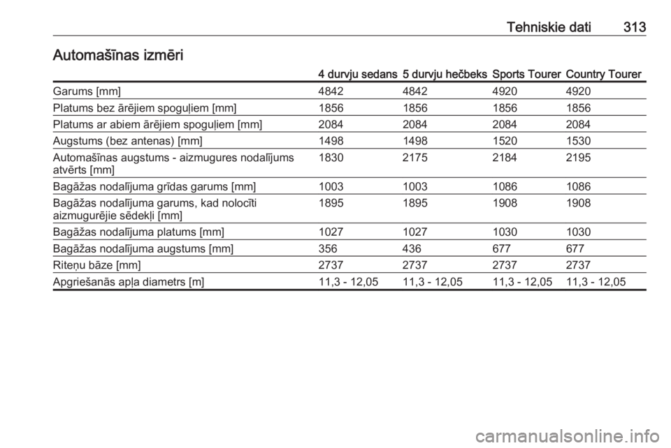OPEL INSIGNIA 2016.5  Īpašnieka rokasgrāmata (in Latvian) Tehniskie dati313Automašīnas izmēri4 durvju sedans5 durvju hečbeksSports TourerCountry TourerGarums [mm]4842484249204920Platums bez ārējiem spoguļiem [mm]1856185618561856Platums ar abiem ārēj