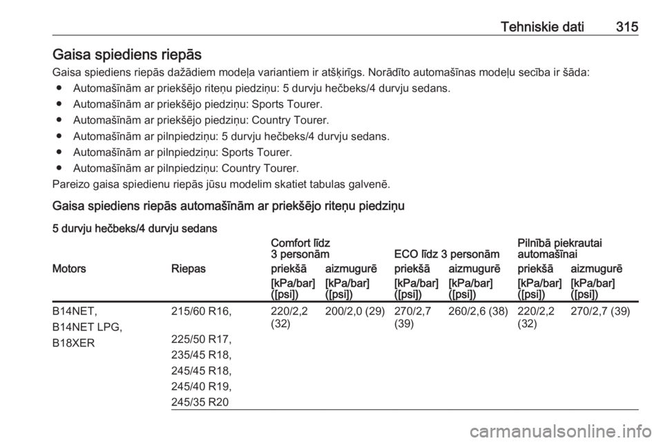 OPEL INSIGNIA 2016.5  Īpašnieka rokasgrāmata (in Latvian) Tehniskie dati315Gaisa spiediens riepās
Gaisa spiediens riepās dažādiem modeļa variantiem ir atšķirīgs. Norādīto automašīnas modeļu secība ir šāda: ● Automašīnām ar priekšējo ri