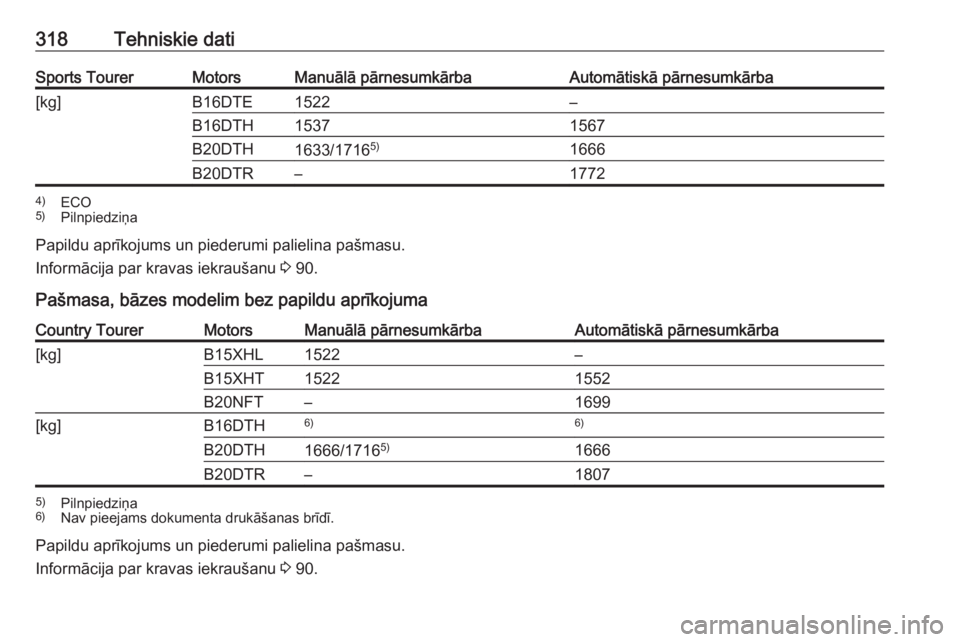 OPEL INSIGNIA BREAK 2018  Īpašnieka rokasgrāmata (in Latvian) 318Tehniskie datiSports TourerMotorsManuālā pārnesumkārbaAutomātiskā pārnesumkārba[kg]B16DTE1522–B16DTH15371567B20DTH1633/17165)1666B20DTR–17724)
ECO
5) Pilnpiedziņa
Papildu aprīkojums u