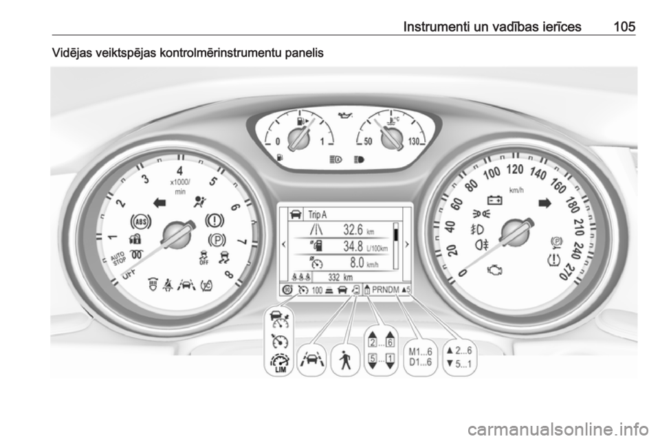 OPEL INSIGNIA BREAK 2018.5  Īpašnieka rokasgrāmata (in Latvian) Instrumenti un vadības ierīces105Vidējas veiktspējas kontrolmērinstrumentu panelis 