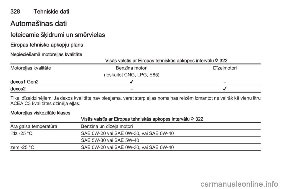 OPEL INSIGNIA BREAK 2019  Īpašnieka rokasgrāmata (in Latvian) 328Tehniskie datiAutomašīnas datiIeteicamie šķidrumi un smērvielas
Eiropas tehnisko apkopju plāns
Nepieciešamā motoreļļas kvalitāteVisās valstīs ar Eiropas tehniskās apkopes intervālu  