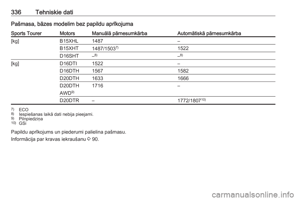 OPEL INSIGNIA BREAK 2019  Īpašnieka rokasgrāmata (in Latvian) 336Tehniskie datiPašmasa, bāzes modelim bez papildu aprīkojumaSports TourerMotorsManuālā pārnesumkārbaAutomātiskā pārnesumkārba[kg]B15XHL1487–B15XHT1487/15037)1522D16SHT–8)–8)[kg]D16D