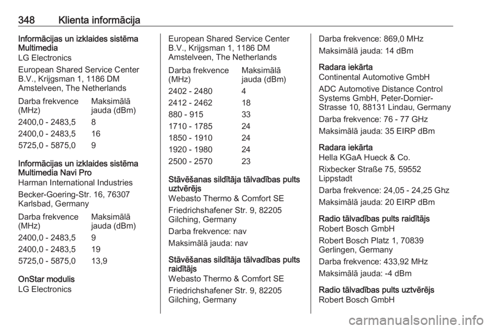 OPEL INSIGNIA BREAK 2019  Īpašnieka rokasgrāmata (in Latvian) 348Klienta informācijaInformācijas un izklaides sistēma
Multimedia
LG Electronics
European Shared Service Center B.V., Krijgsman 1, 1186 DM
Amstelveen, The NetherlandsDarba frekvence
(MHz)Maksimāl