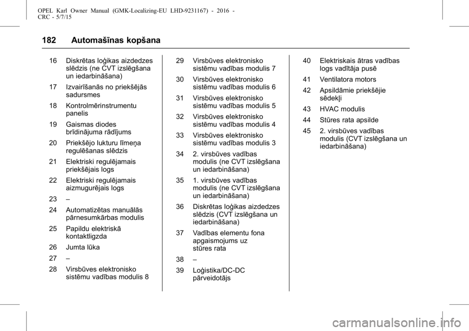 OPEL KARL 2015.75 Īpašnieka rokasgrāmata (in Latvian) OPEL Karl Owner Manual (GMK-Localizing-EU LHD-9231167) - 2016 -
CRC - 5/7/15
182 Automašīnas kopšana
16 Diskrētas loģikas aizdedzesslēdzis (ne CVT izslēgšana
un iedarbināšana)
17 Izvairīša OPEL KARL 2015.75 Īpašnieka rokasgrāmata (in Latvian) OPEL Karl Owner Manual (GMK-Localizing-EU LHD-9231167) - 2016 -
CRC - 5/7/15
182 Automašīnas kopšana
16 Diskrētas loģikas aizdedzesslēdzis (ne CVT izslēgšana
un iedarbināšana)
17 Izvairīša