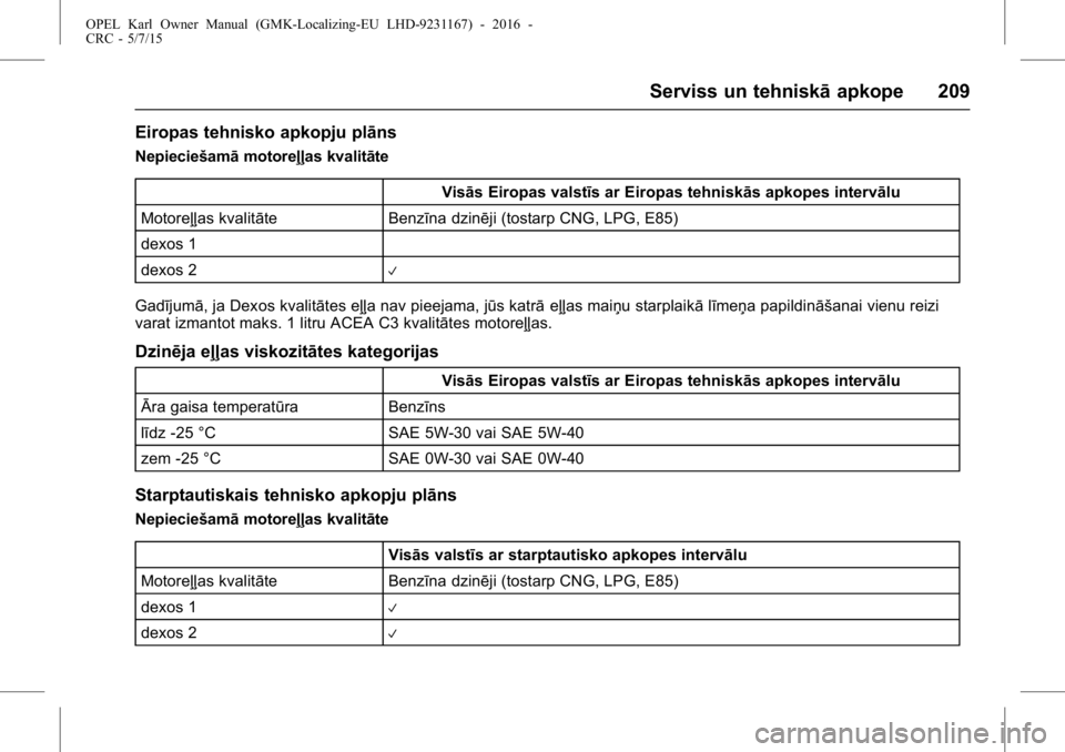OPEL KARL 2015.75  Īpašnieka rokasgrāmata (in Latvian) OPEL Karl Owner Manual (GMK-Localizing-EU LHD-9231167) - 2016 -
CRC - 5/7/15
Serviss un tehniskāapkope 209
Eiropas tehnisko apkopju plāns
Nepieciešamāmotoreļļas kvalitāte
Visās Eiropas valstī