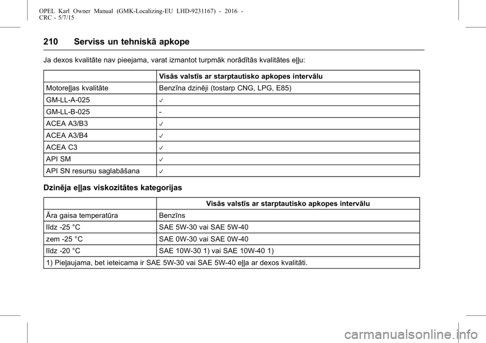 OPEL KARL 2015.75 Īpašnieka rokasgrāmata (in Latvian) OPEL Karl Owner Manual (GMK-Localizing-EU LHD-9231167) - 2016 -
CRC - 5/7/15
210 Serviss un tehniskāapkope
Ja dexos kvalitāte nav pieejama, varat izmantot turpmāk norādītās kvalitātes eļļu:
V OPEL KARL 2015.75 Īpašnieka rokasgrāmata (in Latvian) OPEL Karl Owner Manual (GMK-Localizing-EU LHD-9231167) - 2016 -
CRC - 5/7/15
210 Serviss un tehniskāapkope
Ja dexos kvalitāte nav pieejama, varat izmantot turpmāk norādītās kvalitātes eļļu:
V