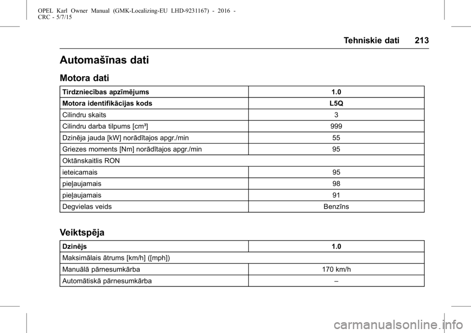 OPEL KARL 2015.75 Īpašnieka rokasgrāmata (in Latvian) OPEL Karl Owner Manual (GMK-Localizing-EU LHD-9231167) - 2016 -
CRC - 5/7/15
Tehniskie dati 213
Automašīnas dati
Motora dati
Tirdzniecības apzīmējums1.0
Motora identifikācijas kods L5Q
Cilindru OPEL KARL 2015.75 Īpašnieka rokasgrāmata (in Latvian) OPEL Karl Owner Manual (GMK-Localizing-EU LHD-9231167) - 2016 -
CRC - 5/7/15
Tehniskie dati 213
Automašīnas dati
Motora dati
Tirdzniecības apzīmējums1.0
Motora identifikācijas kods L5Q
Cilindru