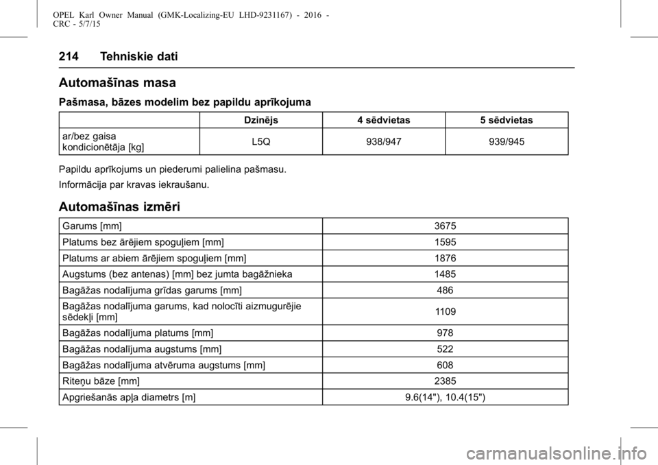 OPEL KARL 2015.75 Īpašnieka rokasgrāmata (in Latvian) OPEL Karl Owner Manual (GMK-Localizing-EU LHD-9231167) - 2016 -
CRC - 5/7/15
214 Tehniskie dati
Automašīnas masa
Pašmasa, bāzes modelim bez papildu aprīkojuma
Dzinējs4 sēdvietas 5 sēdvietas
ar OPEL KARL 2015.75 Īpašnieka rokasgrāmata (in Latvian) OPEL Karl Owner Manual (GMK-Localizing-EU LHD-9231167) - 2016 -
CRC - 5/7/15
214 Tehniskie dati
Automašīnas masa
Pašmasa, bāzes modelim bez papildu aprīkojuma
Dzinējs4 sēdvietas 5 sēdvietas
ar