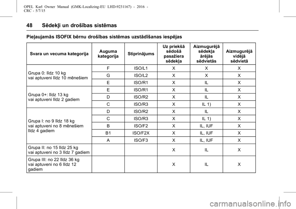 OPEL KARL 2015.75  Īpašnieka rokasgrāmata (in Latvian) OPEL Karl Owner Manual (GMK-Localizing-EU LHD-9231167) - 2016 -
CRC - 5/7/15
48 Sēdekļi un drošības sistēmas
Pieļaujamās ISOFIX bērnu drošības sistēmas uzstād īšanas iespējas
Svara un v