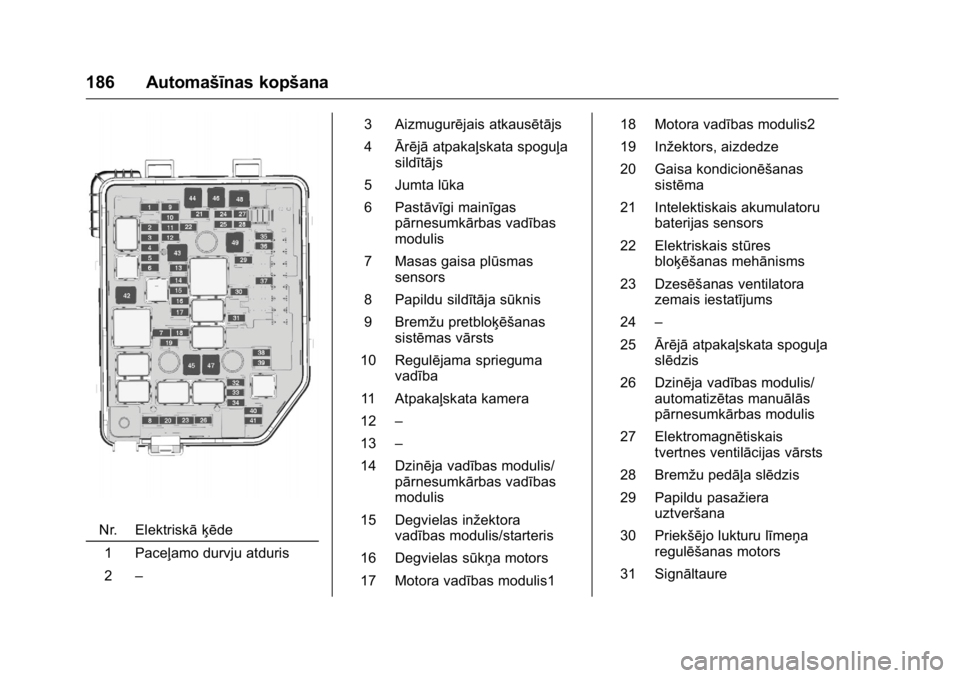OPEL KARL 2016 Īpašnieka rokasgrāmata (in Latvian) OPEL Karl Owner Manual (GMK-Localizing-EU LHD-9231167) - 2016 - crc -
9/10/15
186 Automašīnas kopšana
Nr. Elektriskā ķēde1 Paceļamo durvju atduris
2 – 3 Aizmugurējais atkausētājs
4
Ārēj OPEL KARL 2016 Īpašnieka rokasgrāmata (in Latvian) OPEL Karl Owner Manual (GMK-Localizing-EU LHD-9231167) - 2016 - crc -
9/10/15
186 Automašīnas kopšana
Nr. Elektriskā ķēde1 Paceļamo durvju atduris
2 – 3 Aizmugurējais atkausētājs
4
Ārēj