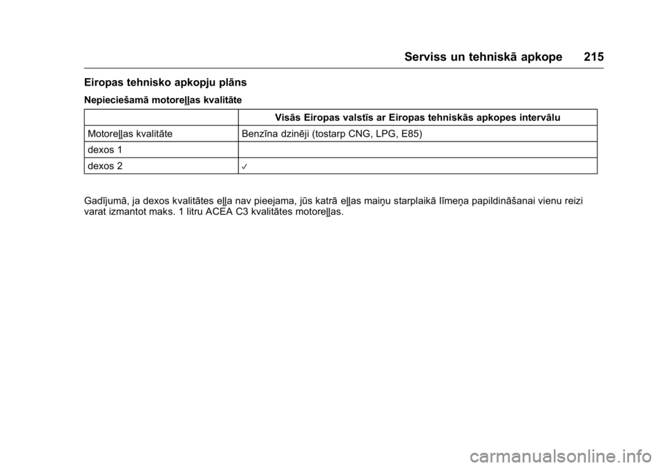 OPEL KARL 2016 Īpašnieka rokasgrāmata (in Latvian) OPEL Karl Owner Manual (GMK-Localizing-EU LHD-9231167) - 2016 - crc -
9/10/15
Serviss un tehniskāapkope 215
Eiropas tehnisko apkopju plāns
Nepieciešamāmotoreļļas kvalitāte
Visās Eiropas valst OPEL KARL 2016 Īpašnieka rokasgrāmata (in Latvian) OPEL Karl Owner Manual (GMK-Localizing-EU LHD-9231167) - 2016 - crc -
9/10/15
Serviss un tehniskāapkope 215
Eiropas tehnisko apkopju plāns
Nepieciešamāmotoreļļas kvalitāte
Visās Eiropas valst