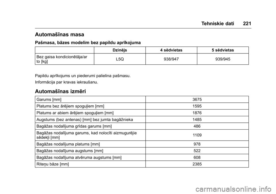 OPEL KARL 2016 Īpašnieka rokasgrāmata (in Latvian) OPEL Karl Owner Manual (GMK-Localizing-EU LHD-9231167) - 2016 - crc -
9/10/15
Tehniskie dati 221
Automašīnas masa
Pašmasa, bāzes modelim bez papildu aprīkojuma
Dzinējs4 sēdvietas 5 sēdvietas
B OPEL KARL 2016 Īpašnieka rokasgrāmata (in Latvian) OPEL Karl Owner Manual (GMK-Localizing-EU LHD-9231167) - 2016 - crc -
9/10/15
Tehniskie dati 221
Automašīnas masa
Pašmasa, bāzes modelim bez papildu aprīkojuma
Dzinējs4 sēdvietas 5 sēdvietas
B
