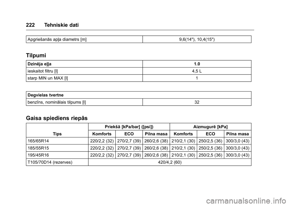OPEL KARL 2016  Īpašnieka rokasgrāmata (in Latvian) OPEL Karl Owner Manual (GMK-Localizing-EU LHD-9231167) - 2016 - crc -
9/10/15
222 Tehniskie dati
Apgriešanās apļa diametrs [m]9,6(14"), 10,4(15")
Tilpumi
Dzinēja eļļa 1.0
ieskaitot filtr