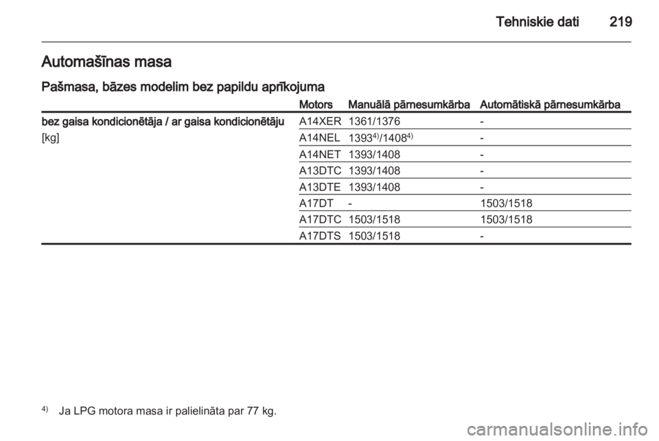OPEL MERIVA 2012  Īpašnieka rokasgrāmata (in Latvian) 