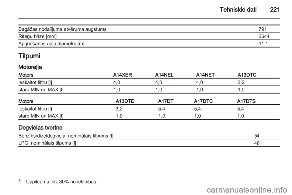 OPEL MERIVA 2012  Īpašnieka rokasgrāmata (in Latvian) 