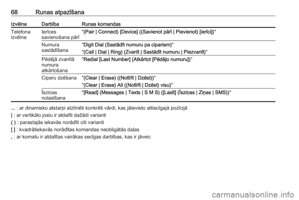 OPEL MERIVA 2016  Informācijas un izklaides sistēmas rokasgrāmata (in Latvian) 68Runas atpazīšanaIzvēlneDarbībaRunas komandasTelefona
izvēlneIerīces
savienošana pārī" (Pair | Connect) [Device] ((Savienot pārī | Pievienot) [ierīci]) "Numura
sastādīšana"
