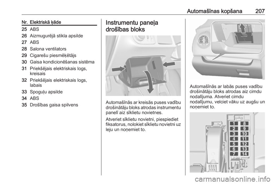 OPEL MERIVA 2016  Īpašnieka rokasgrāmata (in Latvian) Automašīnas kopšana207Nr.Elektriskā ķēde25ABS26Aizmugurējā stikla apsilde27ABS28Salona ventilators29Cigarešu piesmēķētājs30Gaisa kondicionēšanas sistēma31Priekšējais elektriskais log