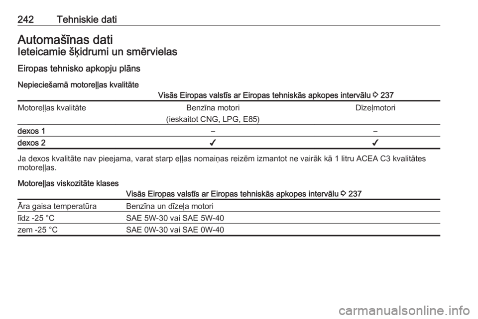 OPEL MERIVA 2016  Īpašnieka rokasgrāmata (in Latvian) 242Tehniskie datiAutomašīnas datiIeteicamie šķidrumi un smērvielas
Eiropas tehnisko apkopju plāns
Nepieciešamā motoreļļas kvalitāteVisās Eiropas valstīs ar Eiropas tehniskās apkopes inte