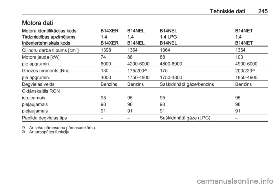 OPEL MERIVA 2016  Īpašnieka rokasgrāmata (in Latvian) Tehniskie dati245Motora datiMotora identifikācijas kodsB14XERB14NELB14NELB14NETTirdzniecības apzīmējums1.41.41.4 LPG1.4Inženiertehniskais kodsB14XERB14NELB14NELB14NETCilindru darba tilpums [cm3
]