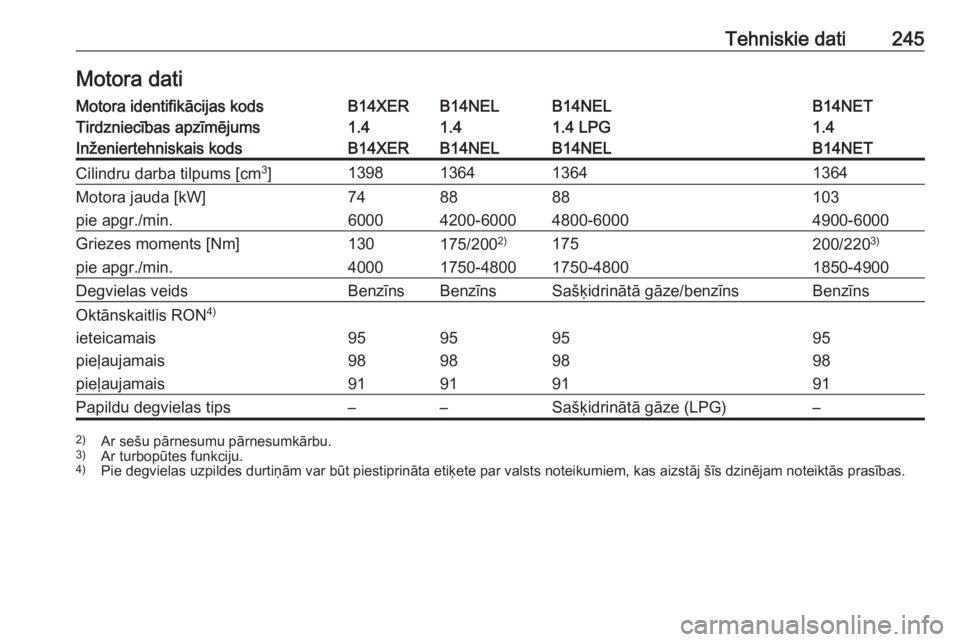 OPEL MERIVA 2016.5  Īpašnieka rokasgrāmata (in Latvian) Tehniskie dati245Motora datiMotora identifikācijas kodsB14XERB14NELB14NELB14NETTirdzniecības apzīmējums1.41.41.4 LPG1.4Inženiertehniskais kodsB14XERB14NELB14NELB14NETCilindru darba tilpums [cm3
]