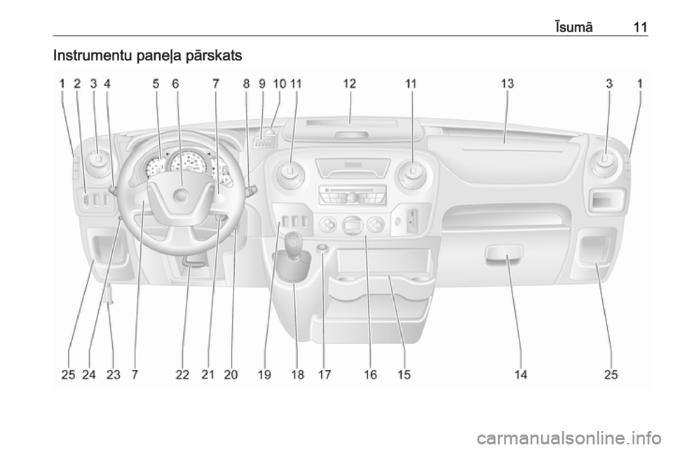 OPEL MOVANO_B 2016 Īpašnieka rokasgrāmata (in Latvian) Īsumā11Instrumentu paneļa pārskats OPEL MOVANO_B 2016 Īpašnieka rokasgrāmata (in Latvian) Īsumā11Instrumentu paneļa pārskats