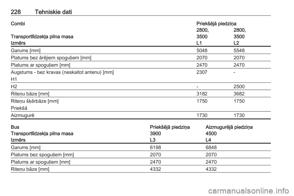 OPEL MOVANO_B 2016  Īpašnieka rokasgrāmata (in Latvian) 228Tehniskie datiCombiPriekšējā piedziņa
Transportlīdzekļa pilna masa
2800,
35002800,
3500IzmērsL1L2Garums [mm]50485548Platums bez ārējiem spoguļiem [mm]20702070Platums ar spoguļiem [mm]247