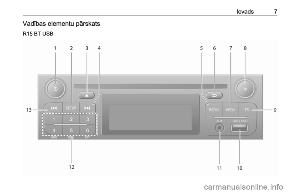 OPEL VIVARO B 2016.5  Informācijas un izklaides sistēmas rokasgrāmata (in Latvian) Ievads7Vadības elementu pārskatsR15 BT USB 