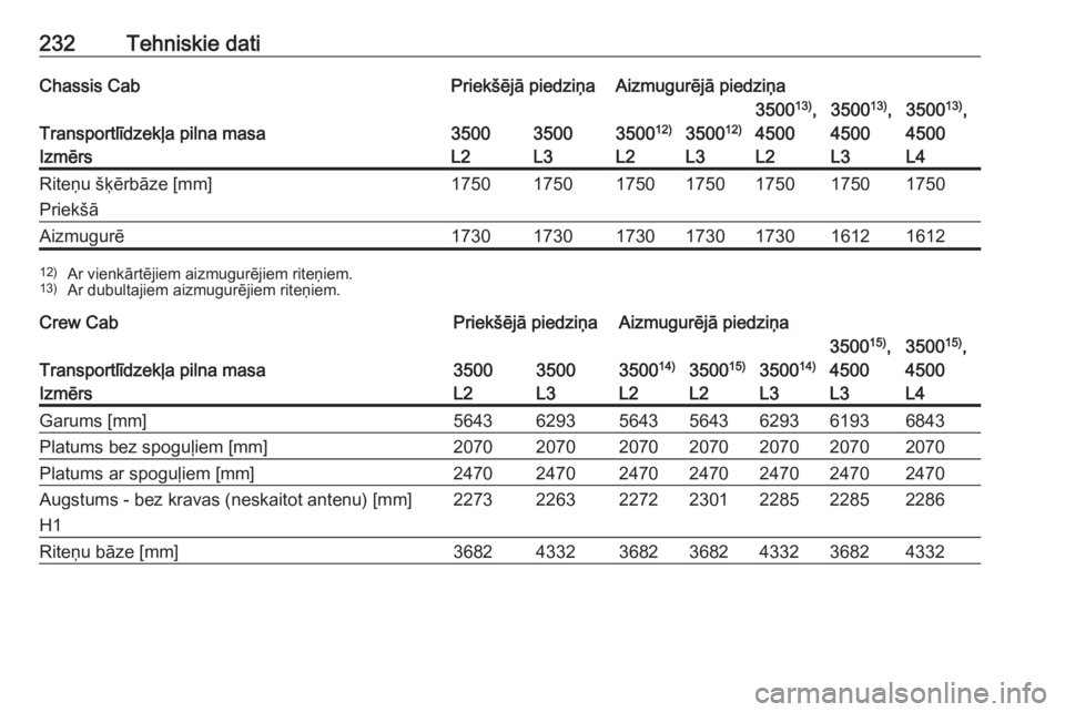 OPEL MOVANO_B 2016.5  Īpašnieka rokasgrāmata (in Latvian) 232Tehniskie datiChassis CabPriekšējā piedziņaAizmugurējā piedziņa
Transportlīdzekļa pilna masa35003500350012)350012)
350013)
,
45003500 13)
,
45003500 13)
,
4500IzmērsL2L3L2L3L2L3L4Riteņu 