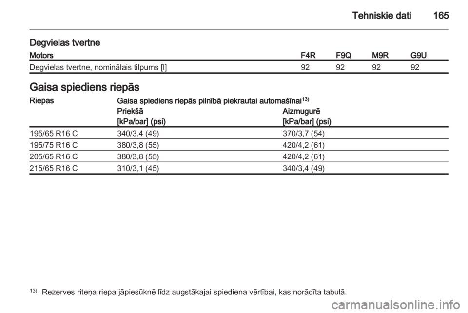OPEL VIVARO 2011.5  Īpašnieka rokasgrāmata (in Latvian) 