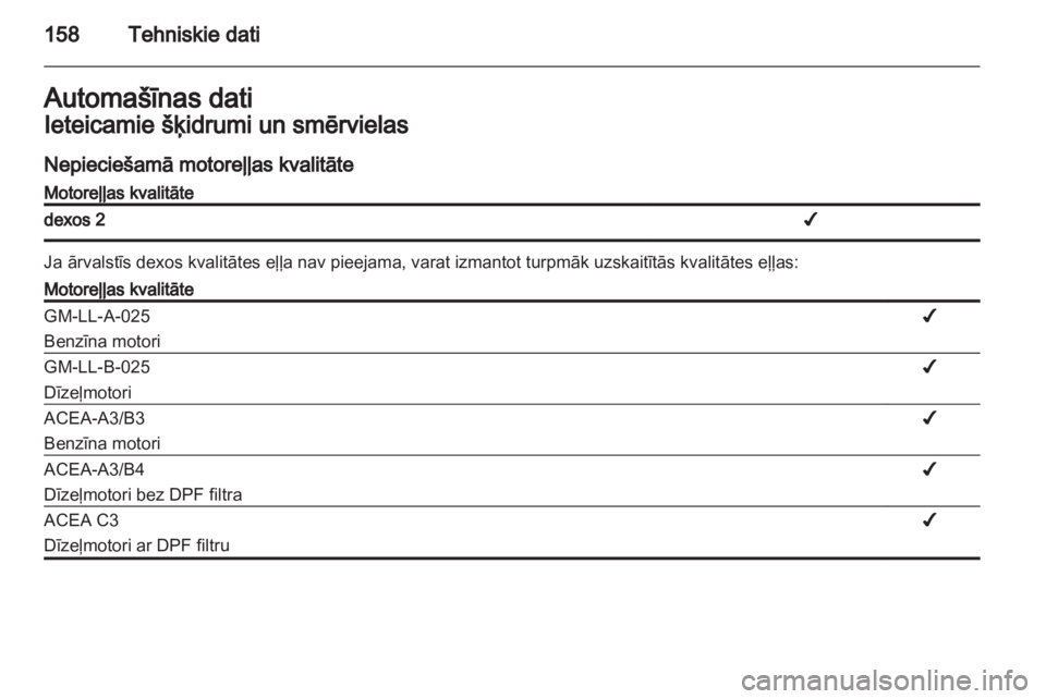 OPEL VIVARO 2013 Īpašnieka rokasgrāmata (in Latvian) OPEL VIVARO 2013 Īpašnieka rokasgrāmata (in Latvian)