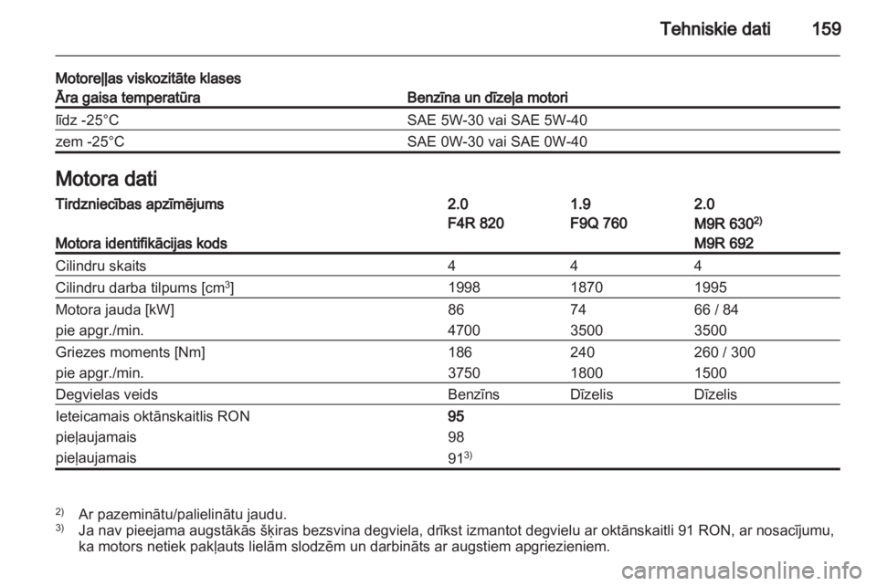 OPEL VIVARO 2013  Īpašnieka rokasgrāmata (in Latvian) 