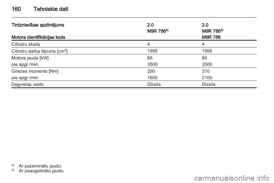 OPEL VIVARO 2013  Īpašnieka rokasgrāmata (in Latvian) 