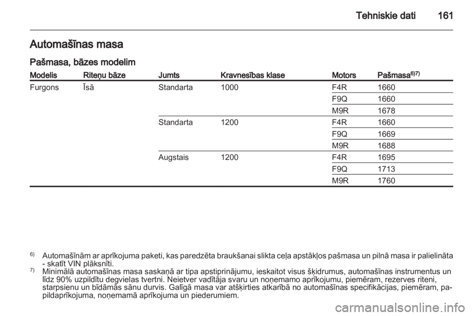 OPEL VIVARO 2013  Īpašnieka rokasgrāmata (in Latvian) 