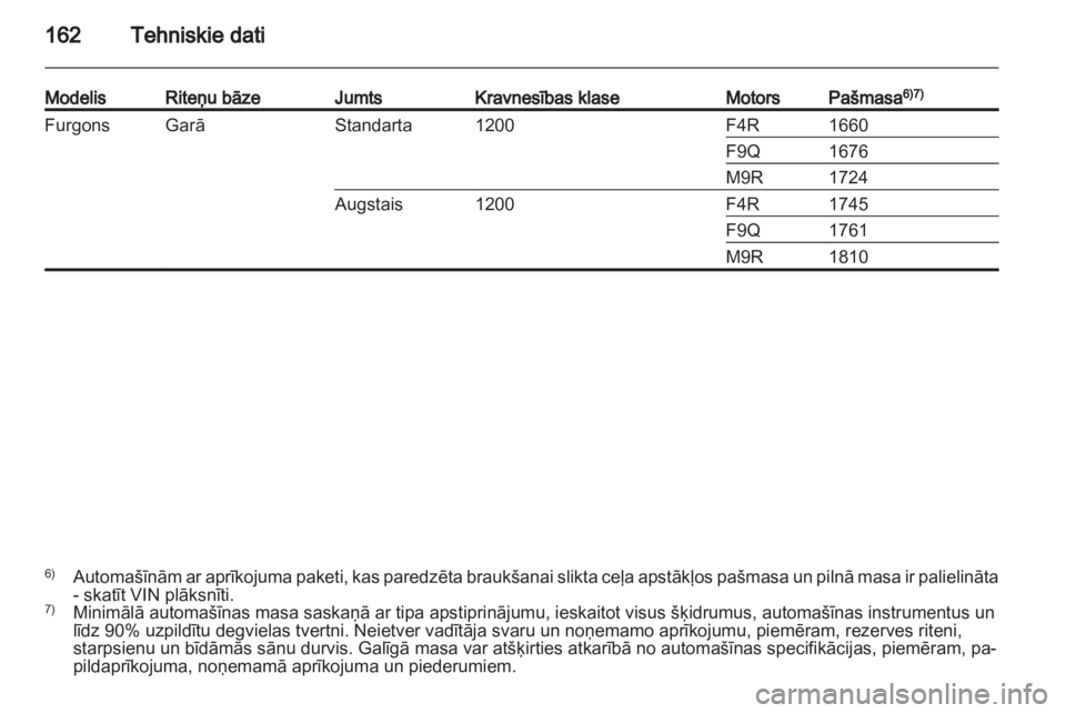 OPEL VIVARO 2013  Īpašnieka rokasgrāmata (in Latvian) 