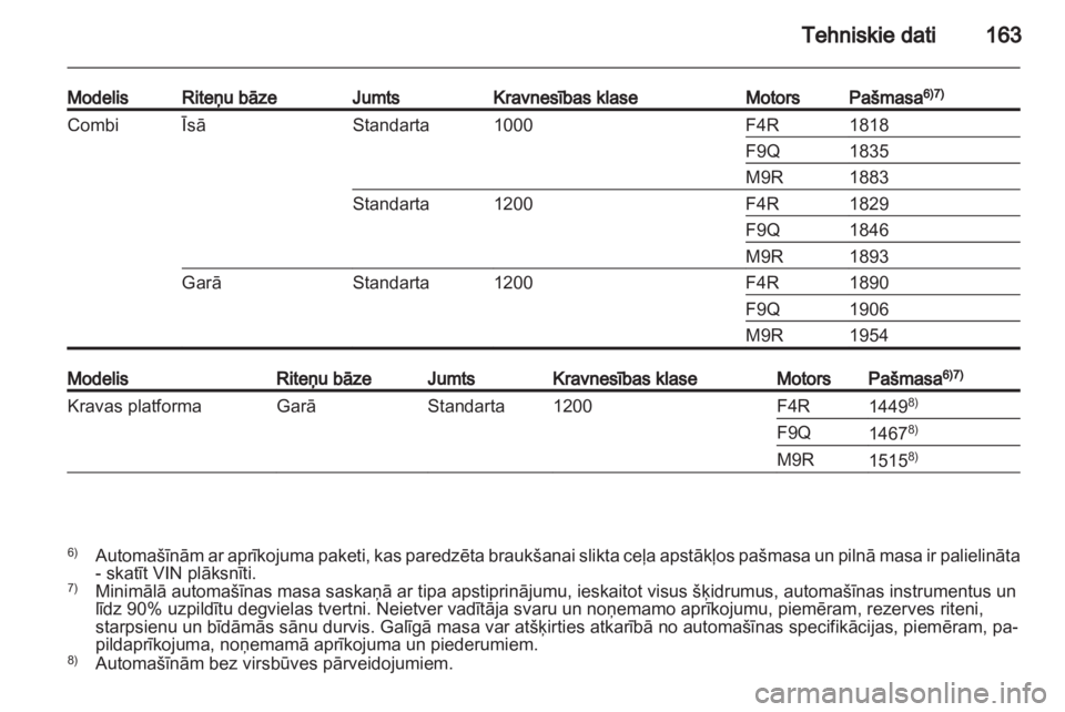 OPEL VIVARO 2013  Īpašnieka rokasgrāmata (in Latvian) 