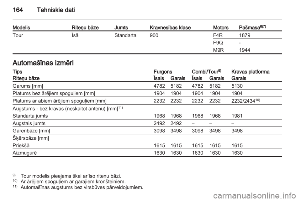 OPEL VIVARO 2013  Īpašnieka rokasgrāmata (in Latvian) 