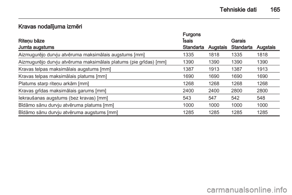 OPEL VIVARO 2013  Īpašnieka rokasgrāmata (in Latvian) 