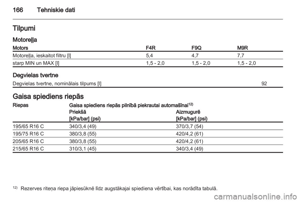 OPEL VIVARO 2013  Īpašnieka rokasgrāmata (in Latvian) 
