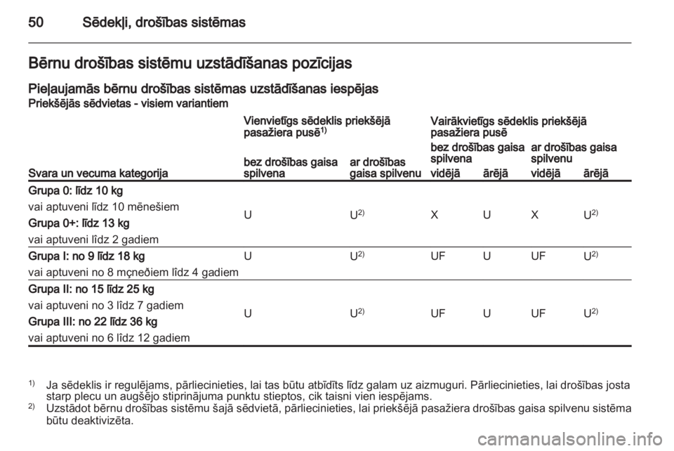 OPEL VIVARO 2013 Īpašnieka rokasgrāmata (in Latvian) OPEL VIVARO 2013 Īpašnieka rokasgrāmata (in Latvian)