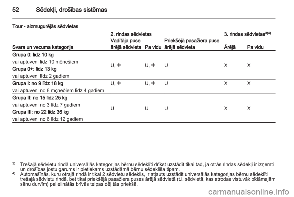 OPEL VIVARO 2013 Īpašnieka rokasgrāmata (in Latvian) OPEL VIVARO 2013 Īpašnieka rokasgrāmata (in Latvian)