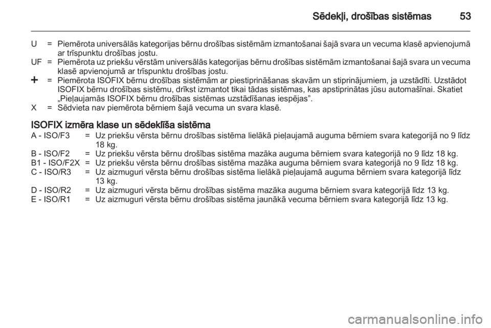 OPEL VIVARO 2013 Īpašnieka rokasgrāmata (in Latvian) OPEL VIVARO 2013 Īpašnieka rokasgrāmata (in Latvian)