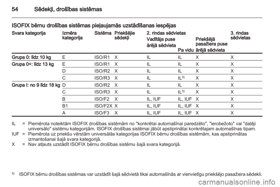 OPEL VIVARO 2013 Īpašnieka rokasgrāmata (in Latvian) OPEL VIVARO 2013 Īpašnieka rokasgrāmata (in Latvian)