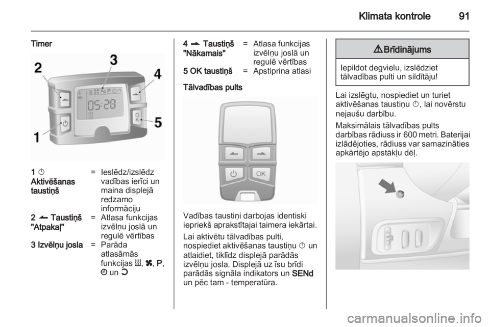 OPEL VIVARO 2013 Īpašnieka rokasgrāmata (in Latvian) OPEL VIVARO 2013 Īpašnieka rokasgrāmata (in Latvian)