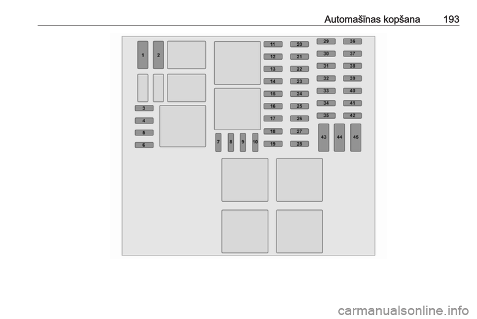 OPEL VIVARO B 2017.5 Īpašnieka rokasgrāmata (in Latvian) Automašīnas kopšana193 OPEL VIVARO B 2017.5 Īpašnieka rokasgrāmata (in Latvian) Automašīnas kopšana193
