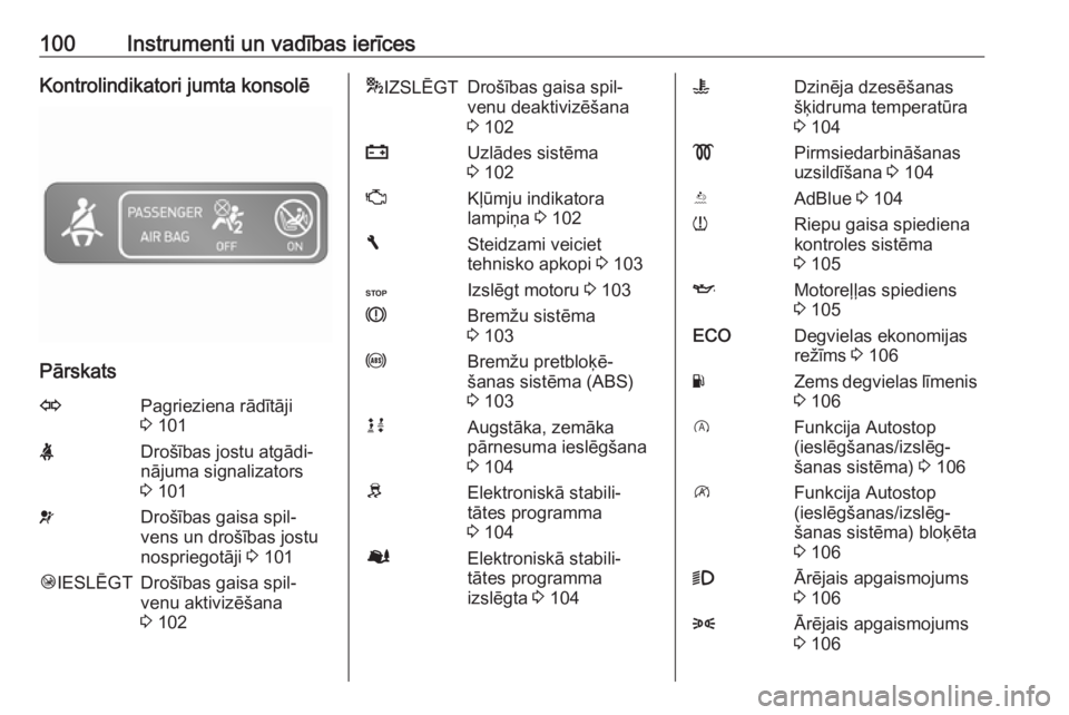OPEL VIVARO B 2018  Īpašnieka rokasgrāmata (in Latvian) 100Instrumenti un vadības ierīcesKontrolindikatori jumta konsolē
Pārskats
OPagrieziena rādītāji
3  101XDrošības jostu atgādi‐
nājuma signalizators
3  101vDrošības gaisa spil‐
vens un 