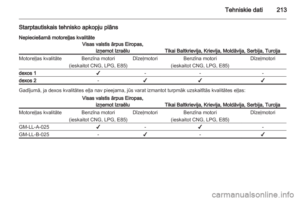 OPEL ZAFIRA 2012  Īpašnieka rokasgrāmata (in Latvian) 