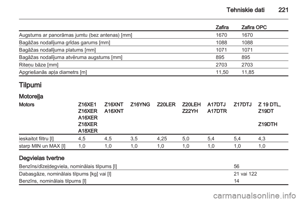 OPEL ZAFIRA 2012  Īpašnieka rokasgrāmata (in Latvian) 