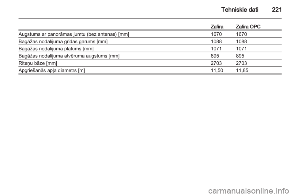 OPEL ZAFIRA 2013  Īpašnieka rokasgrāmata (in Latvian) 